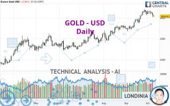 GOLD - USD - Dagelijks