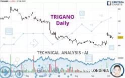 TRIGANO - Daily