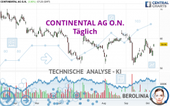 CONTINENTAL AG O.N. - Täglich