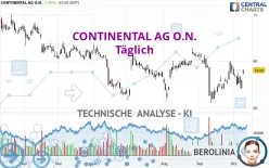 CONTINENTAL AG O.N. - Täglich