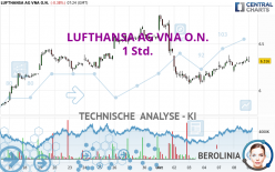 LUFTHANSA AG VNA O.N. - 1 Std.