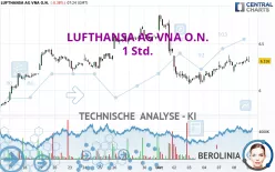 LUFTHANSA AG VNA O.N. - 1 Std.