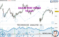 DAX40 PERF INDEX - 15 min.