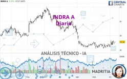 INDRA A - Diario