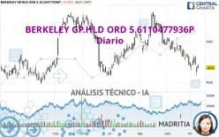 BERKELEY GP.HLD ORD 5.6110477936P - Diario