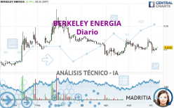 BERKELEY ENERGIA - Diario