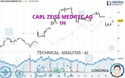 CARL ZEISS MEDITEC AG - 1H