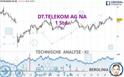 DT.TELEKOM AG NA - 1 Std.