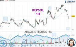 REPSOL - 1H