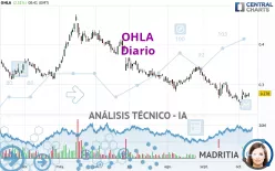 OHLA - Diario