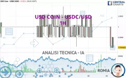 USD COIN - USDC/USD - 1H