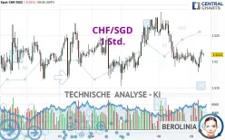 CHF/SGD - 1 Std.