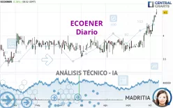 ECOENER - Diario