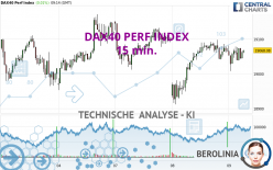 DAX40 PERF INDEX - 15 min.