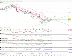 BOUYGUES - 1H