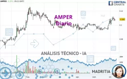 AMPER - Diario