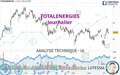 TOTALENERGIES - Daily