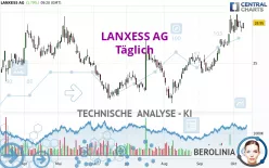 LANXESS AG - Täglich