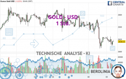 GOLD - USD - 1 Std.