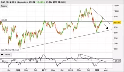 CAC ENERGY - Giornaliero