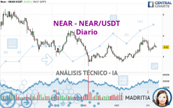 NEAR - NEAR/USDT - Diario