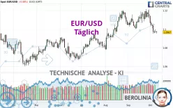 EUR/USD - Daily