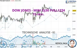 DOW JONES - MINI DJ30 FULL0325 - 15 min.