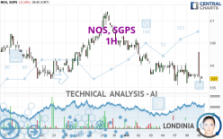 NOS, SGPS - 1 Std.