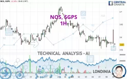 NOS, SGPS - 1H