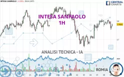 INTESA SANPAOLO - 1H