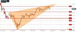 BRENT CRUDE OIL - Journalier