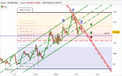 AAVE - AAVE/USD - Journalier