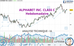 ALPHABET INC. CLASS C - Wöchentlich