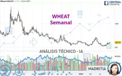 WHEAT - Semanal