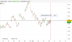 CAC40 INDEX - 1H