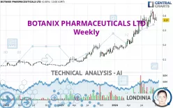 BOTANIX PHARMACEUTICALS LTD - Weekly