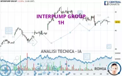 INTERPUMP GROUP - 1H