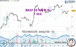 BASF SE NA O.N. - 1 Std.