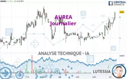 AUREA - Journalier