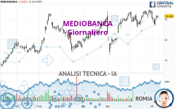 MEDIOBANCA - Giornaliero