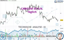 CANCOM SE O.N. - Dagelijks