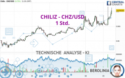 CHILIZ - CHZ/USD - 1 Std.