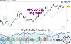 AHOLD DEL - Dagelijks