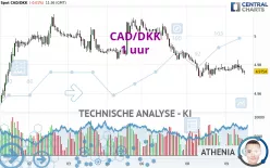 CAD/DKK - 1 uur