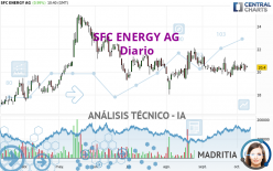 SFC ENERGY AG - Diario