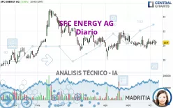 SFC ENERGY AG - Diario