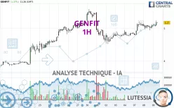 GENFIT - 1H