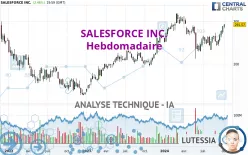 SALESFORCE INC. - Hebdomadaire