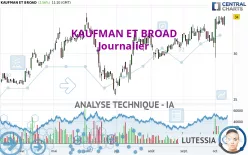 KAUFMAN ET BROAD - Journalier