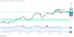 GBP/CAD - Diario